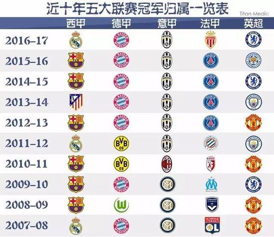 我们提出三